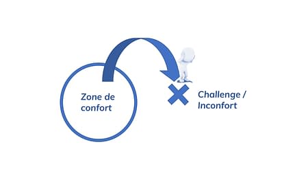 Sortir De Sa Zone De Confort Ou Elargir Sa Zone De Confort Stephane Janssoone